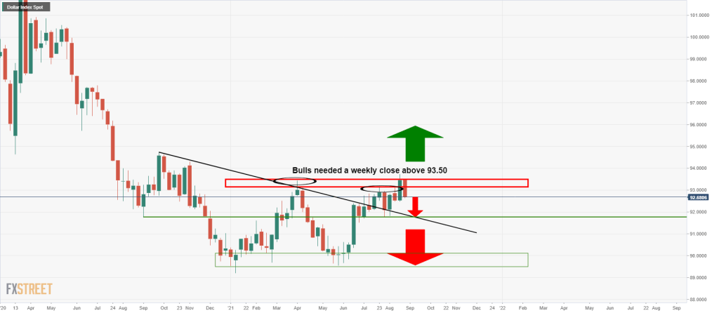 DXY