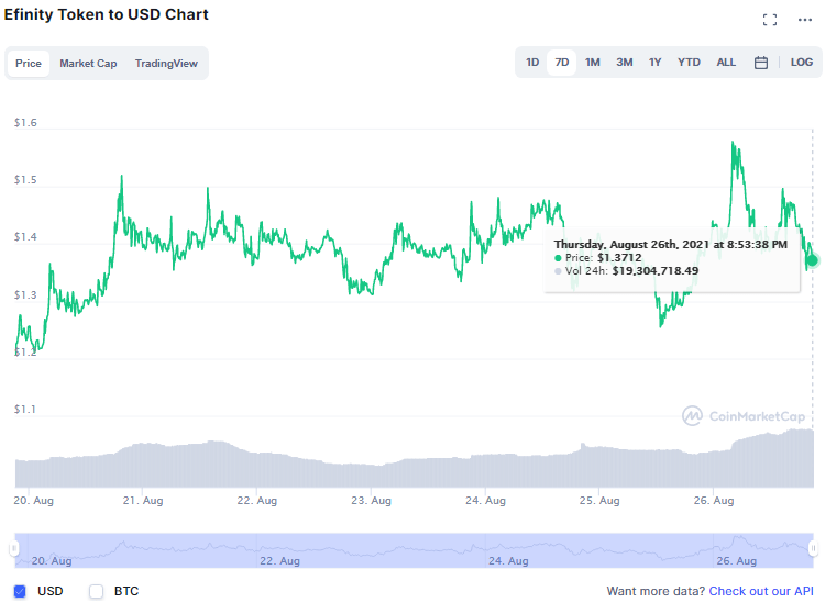 NFT coin