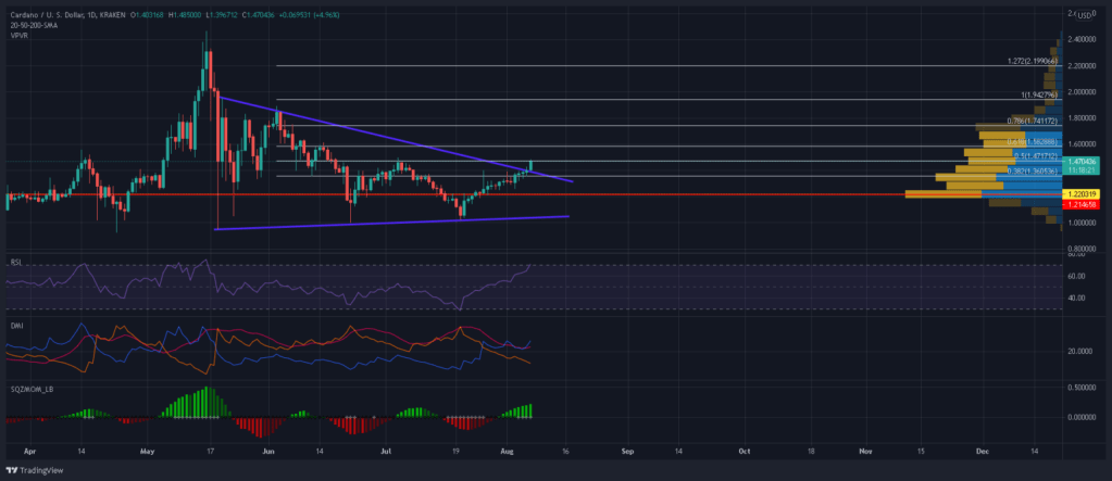 Cardano