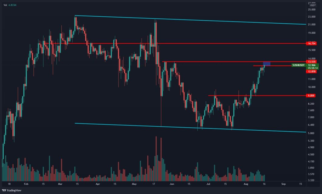 analist justin bennette gore binance coin bnb dogecoin doge ve 2 kripto varlik cikis yakalayabilir c