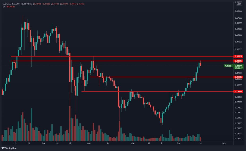 analist justin bennette gore binance coin bnb dogecoin doge ve 2 kripto varlik cikis yakalayabilir d