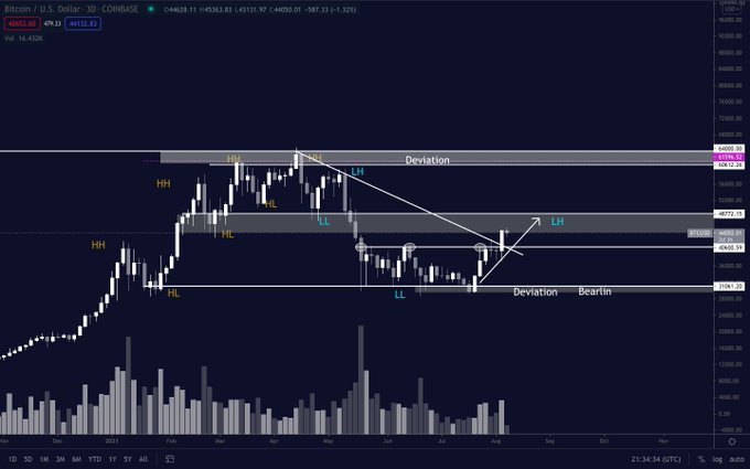 analist pentoshiye gore bitcoin btc bu seviyeyi kirarsa durdurulamaz olacak 1