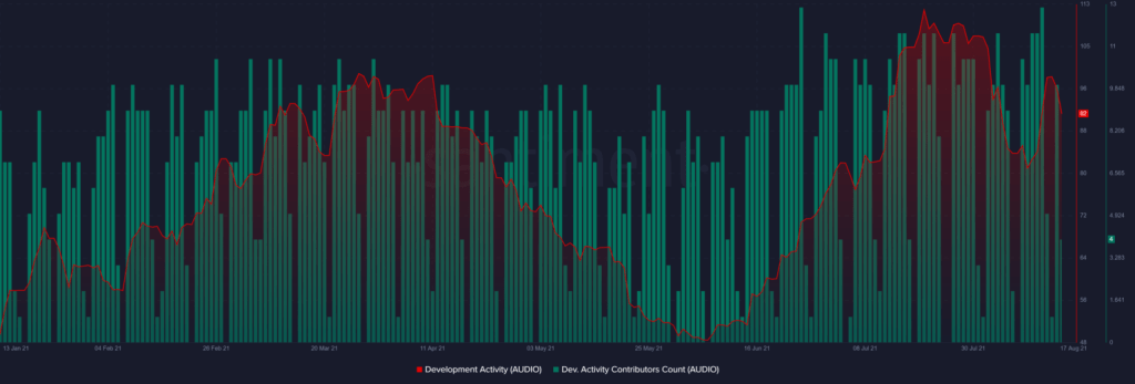 Altcoin