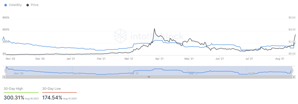 Altcoin