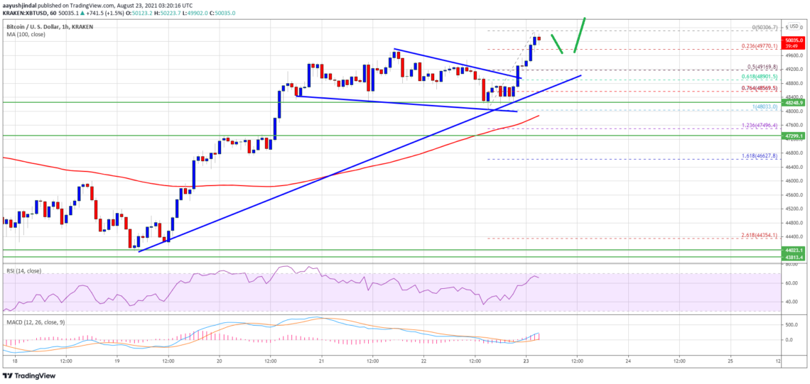 bitcoin btc fiyat analizi 50 000 dolari asan bitcoin icin sirada ne var 1