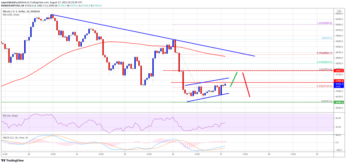 bitcoin btc fiyat analizi daha fazla duser mi 4