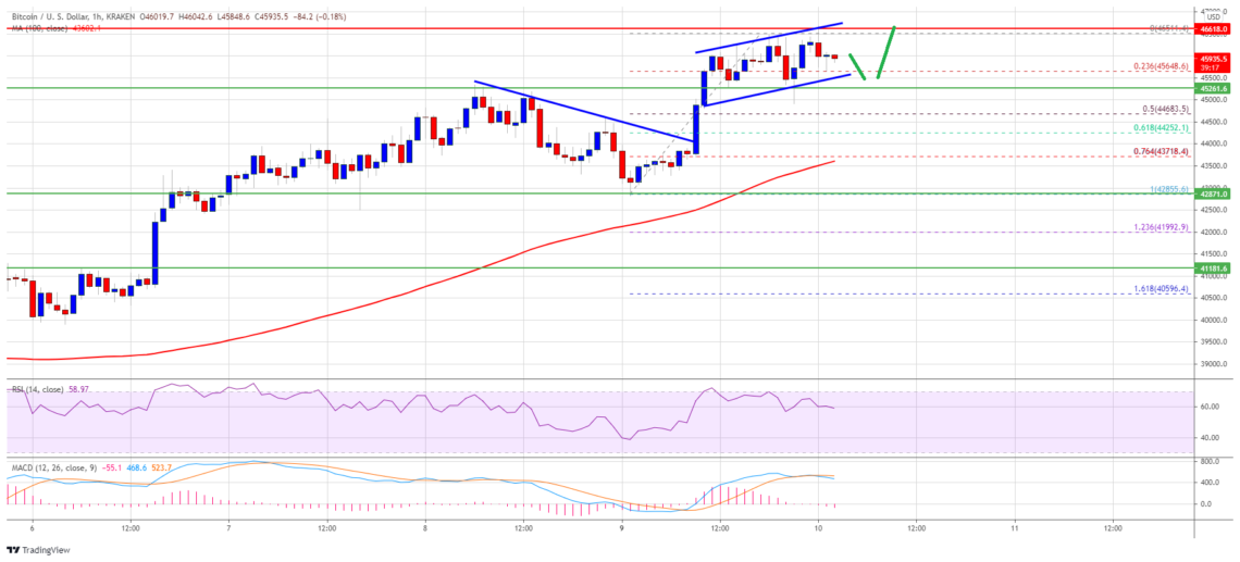 bitcoin btc fiyat analizi giderek gucleniyor fiyat hedefleri ve onemli seviyeler neler