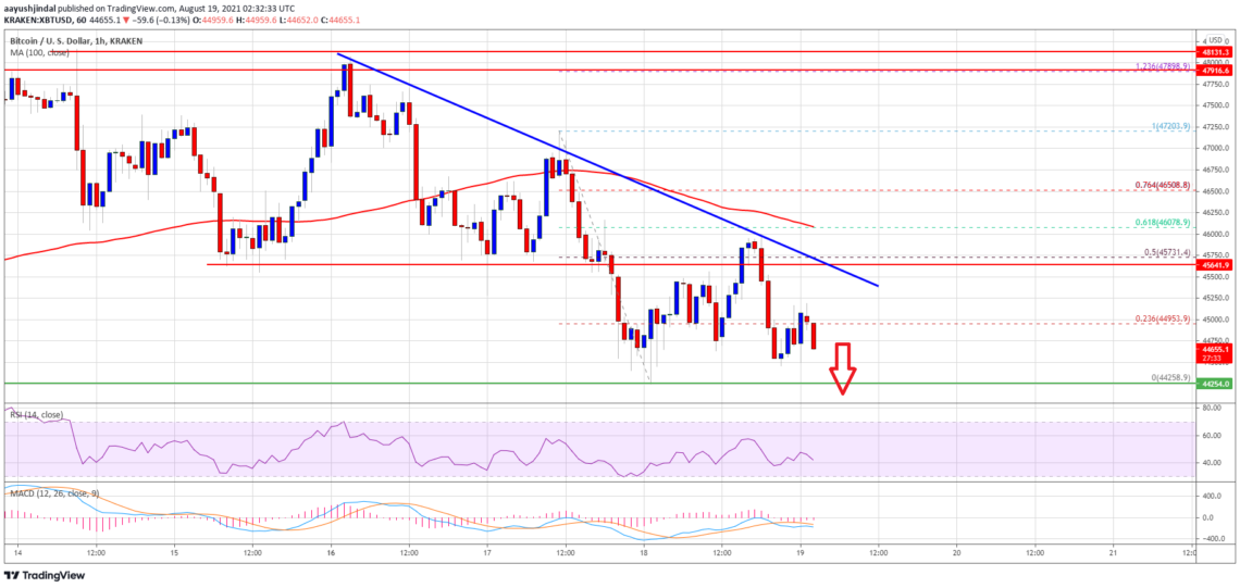 bitcoin btc fiyat analizi risk suruyor daha fazla duser mi 4