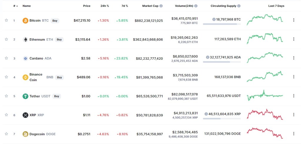 Bitcoin, ETH ve XRP Tahminleri: