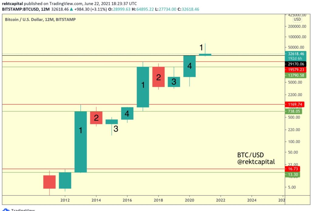 Bitcoin