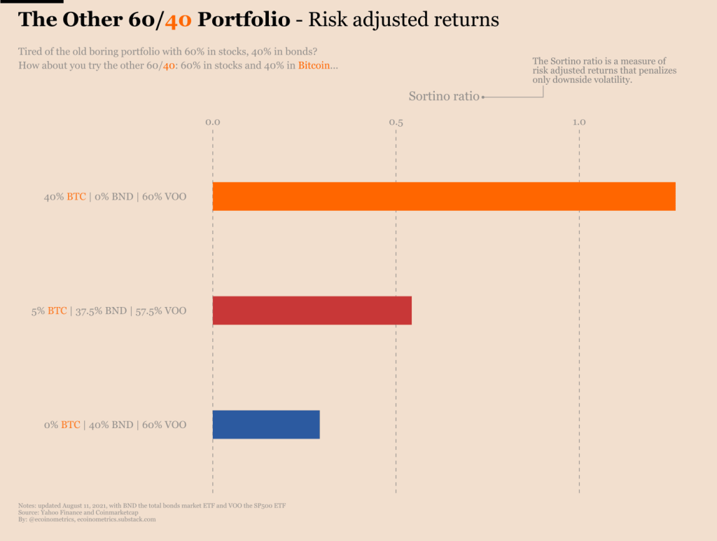 Risk portfolio