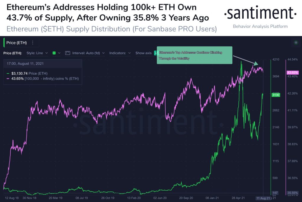 Ethereum