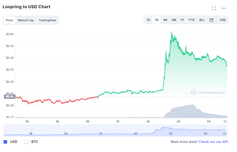 Altcoin