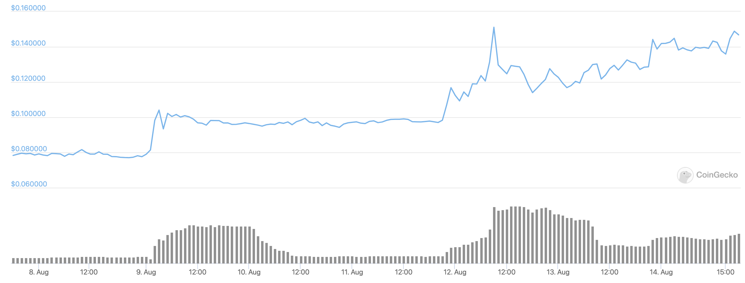 xdc-network-usd