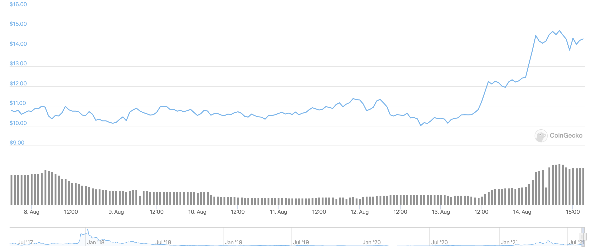 qtum