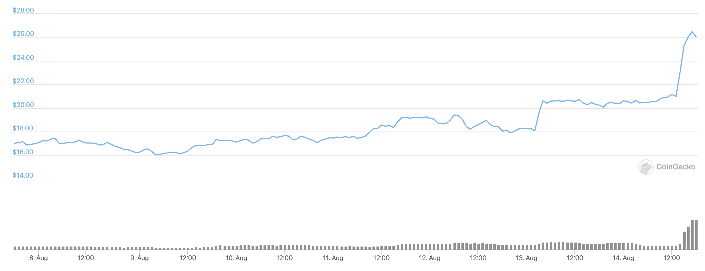 waves-usd