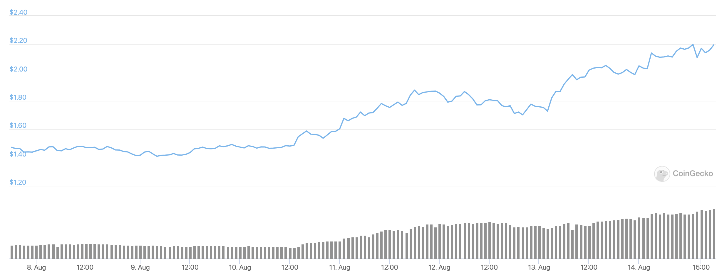 cardano-usd