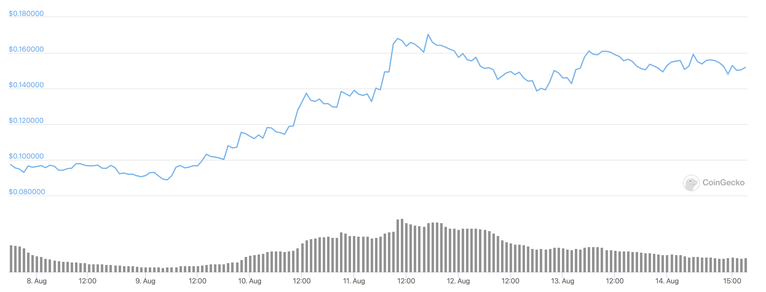 ravencoin-usd