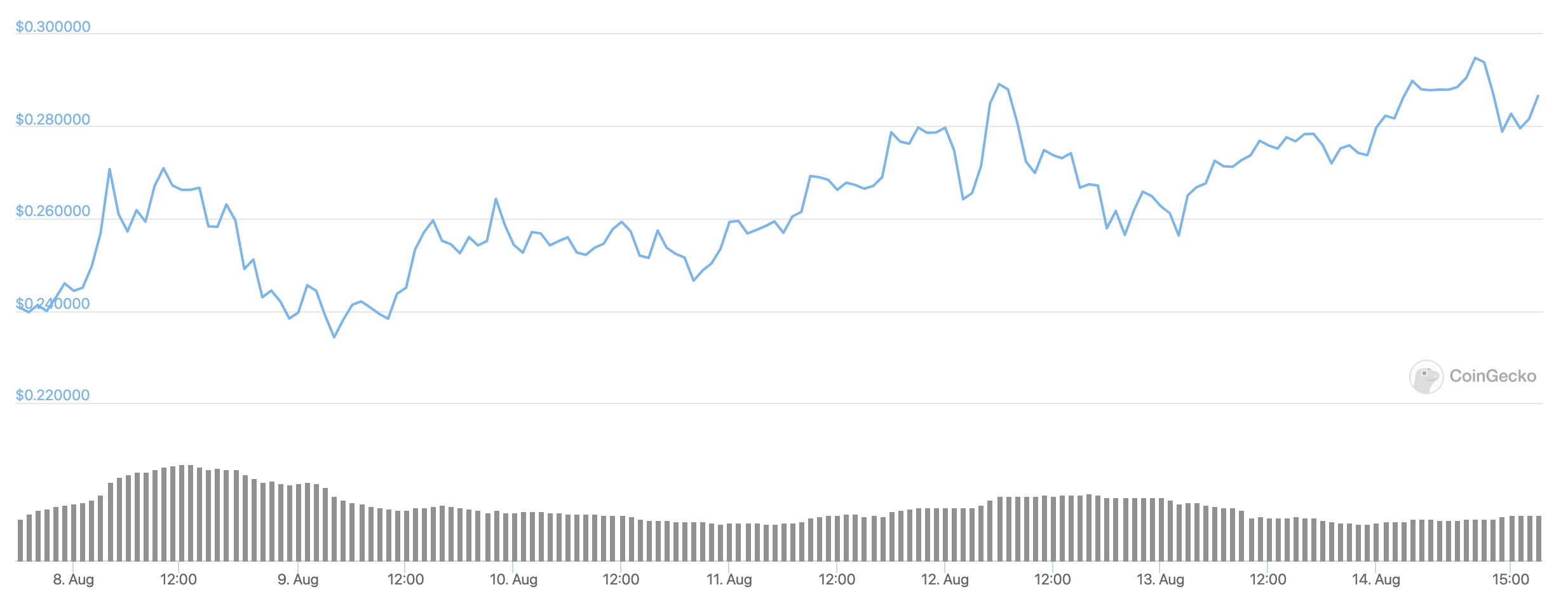 dogecoin-usd