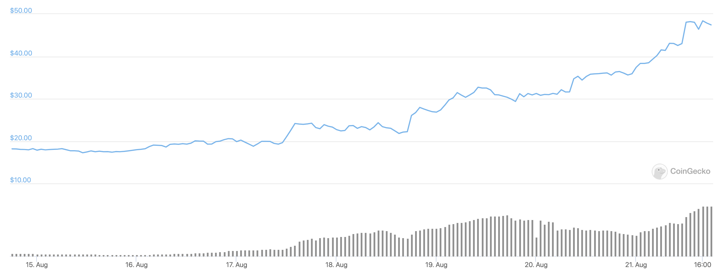 avalanche-usd