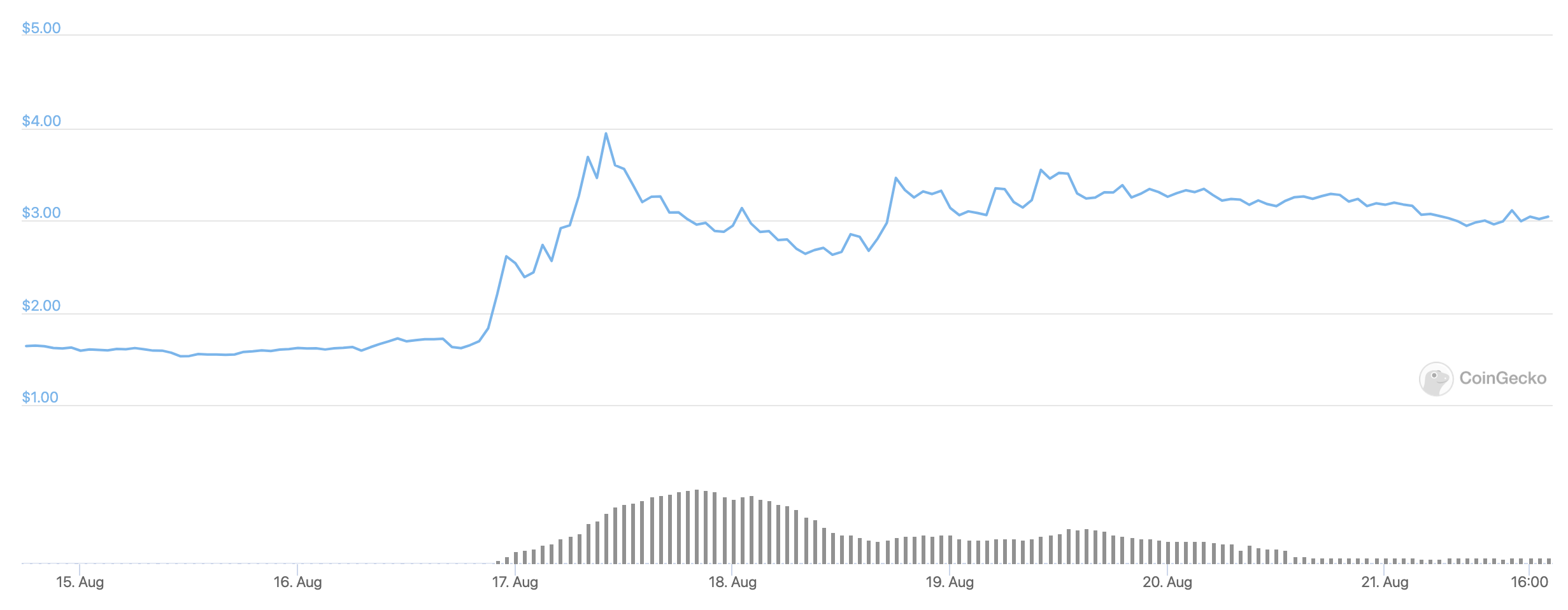 audius-usd