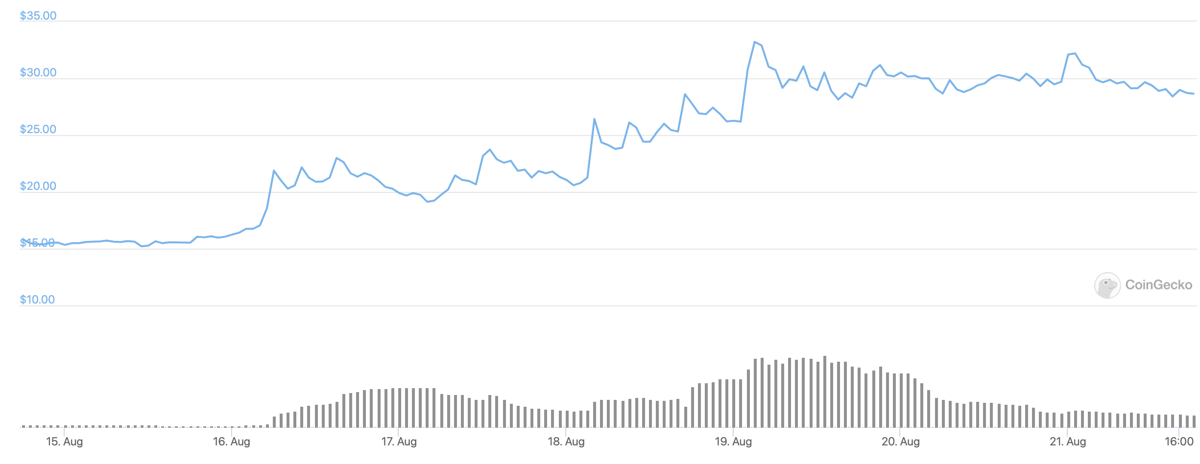 arweave-usd