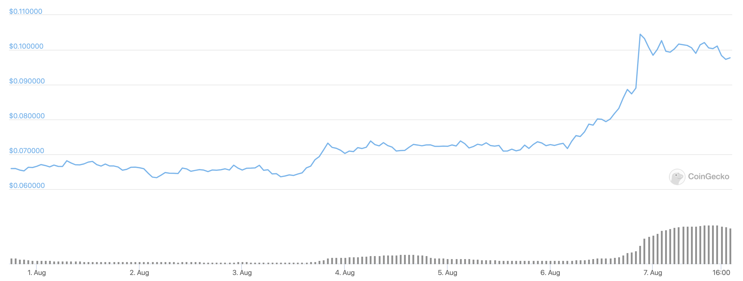 ravencoin-usd