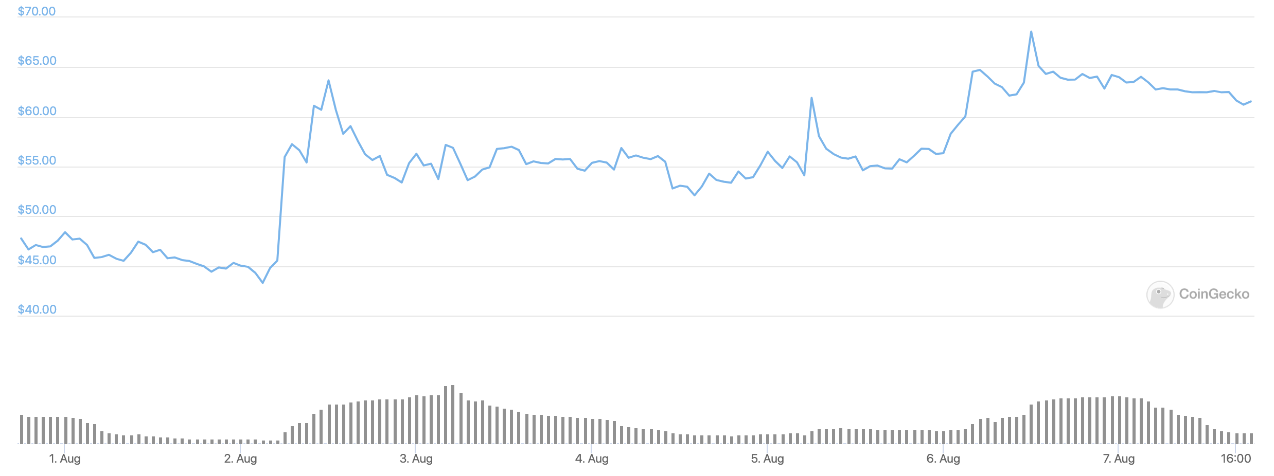 bitcoin-cash-abc-usd