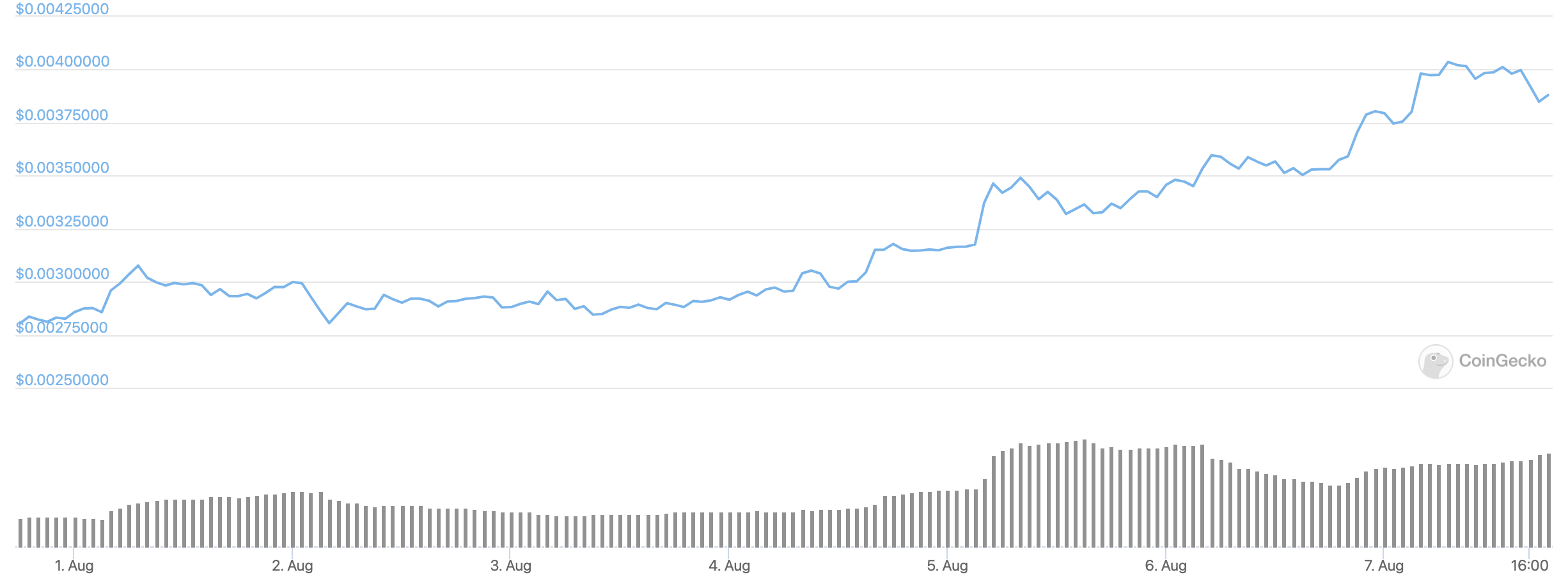 bittorrent-usd