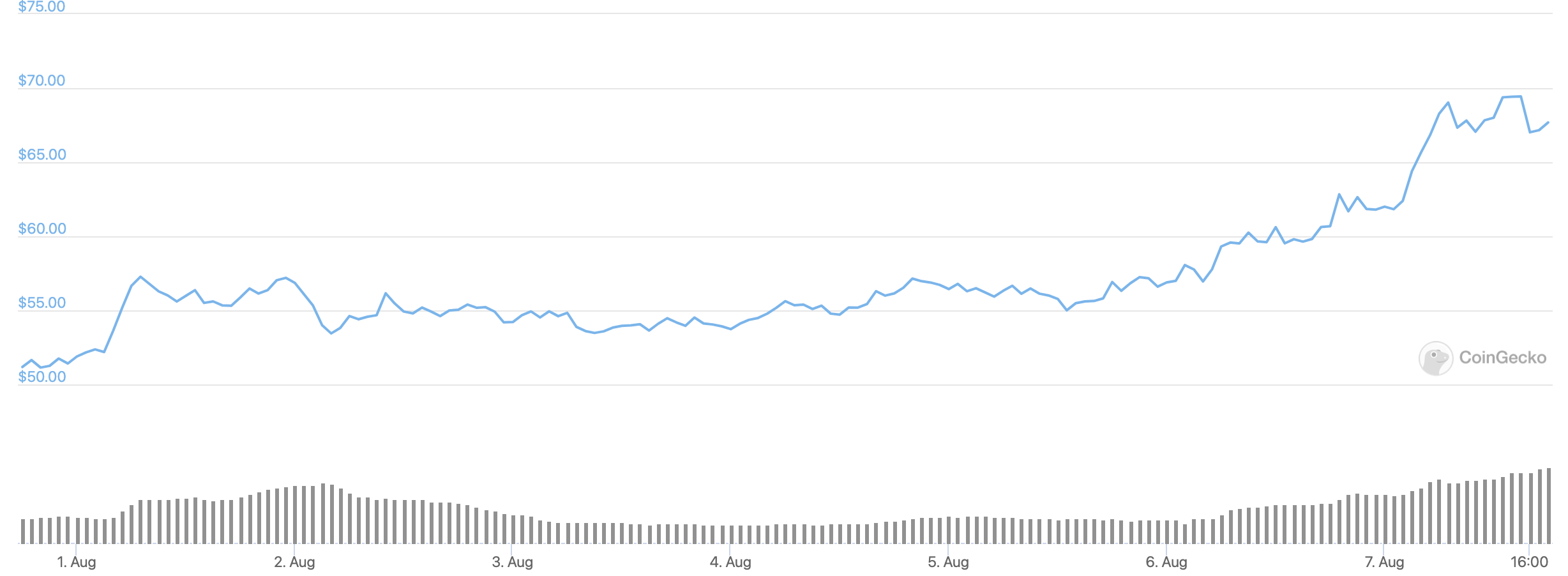 filecoin-usd