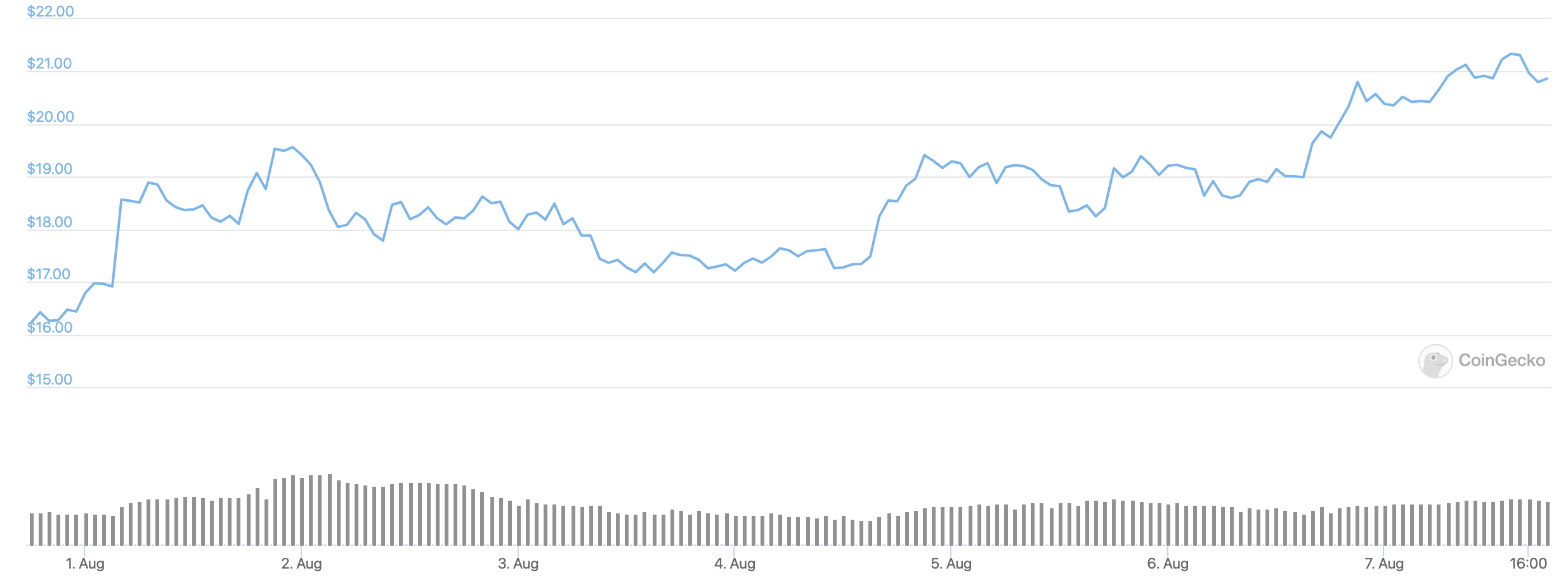 polkadot-usd