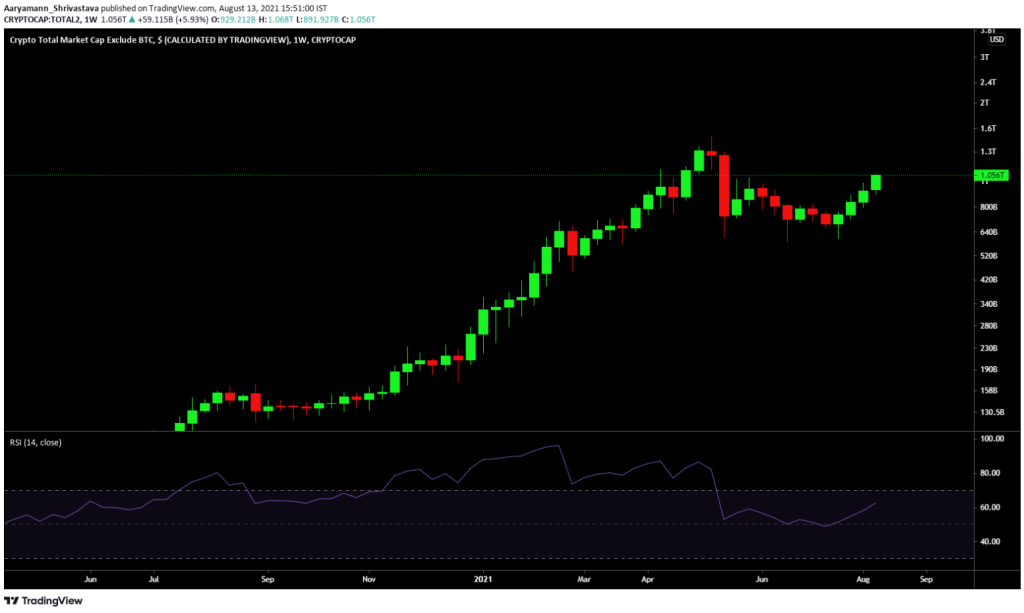 Litecoin