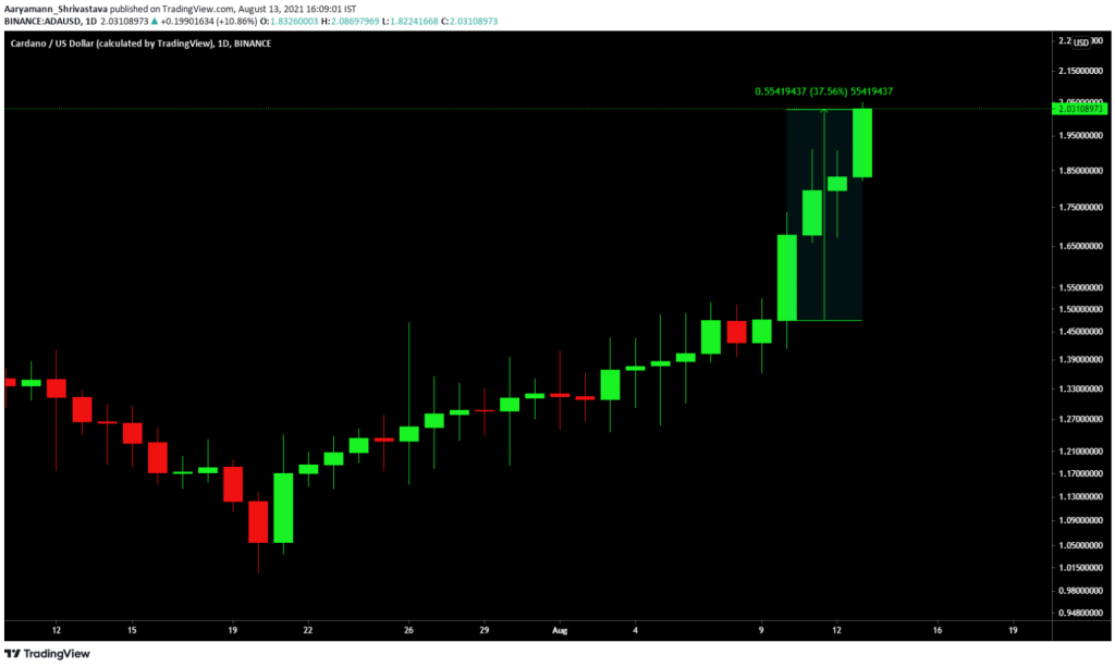 Cardano