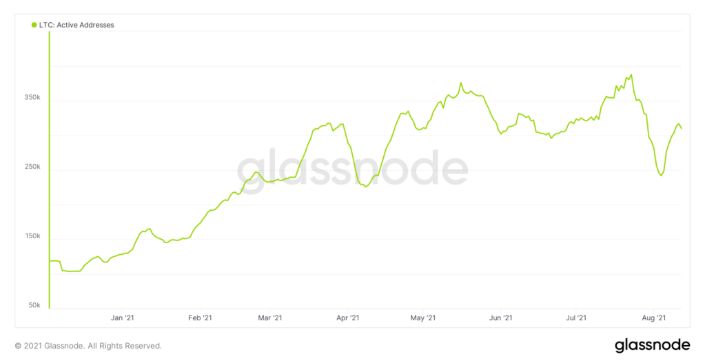 Litecoin