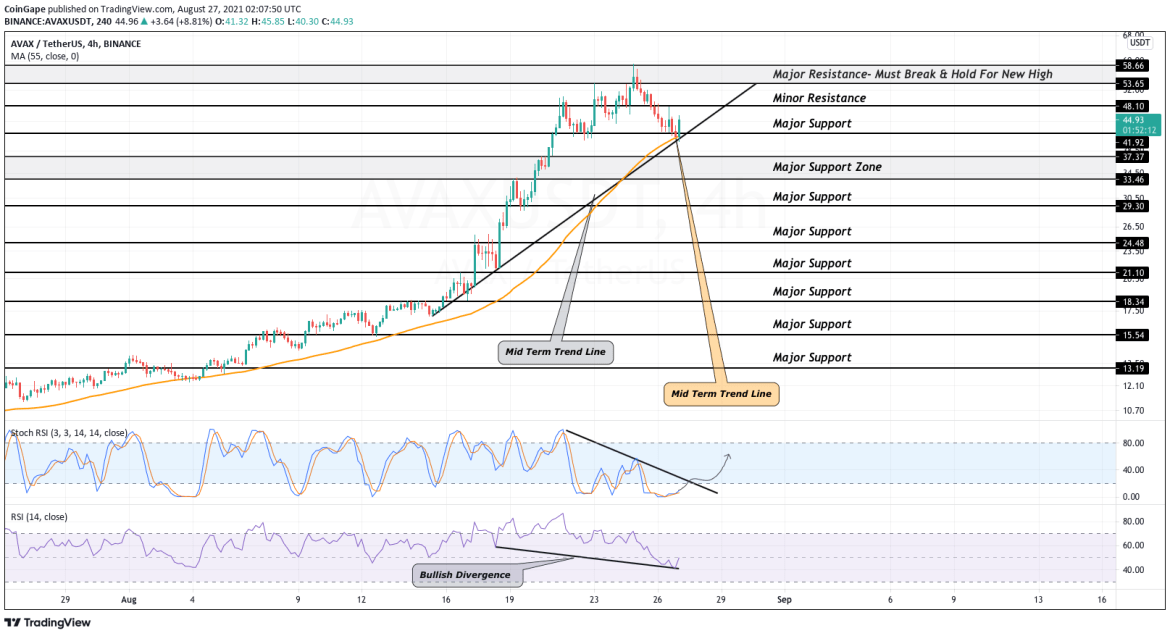 TradingView Chart