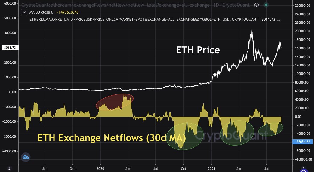 cryptoquant ceosu ethereumun eth bitcoinden btc once yeni zirveye ulasabilecegini dusunuyor iste 3 nedeni 1