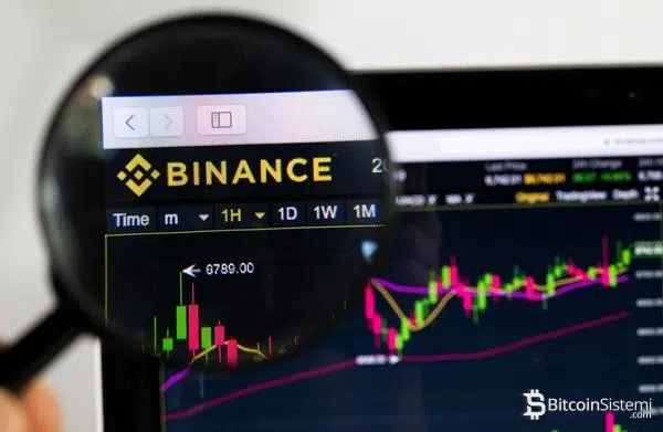 Dikkat: Binance Bazı İşlemlerinden Türkçe Dil Desteğini Kaldırıyor! Fonlar Ne Olacak?