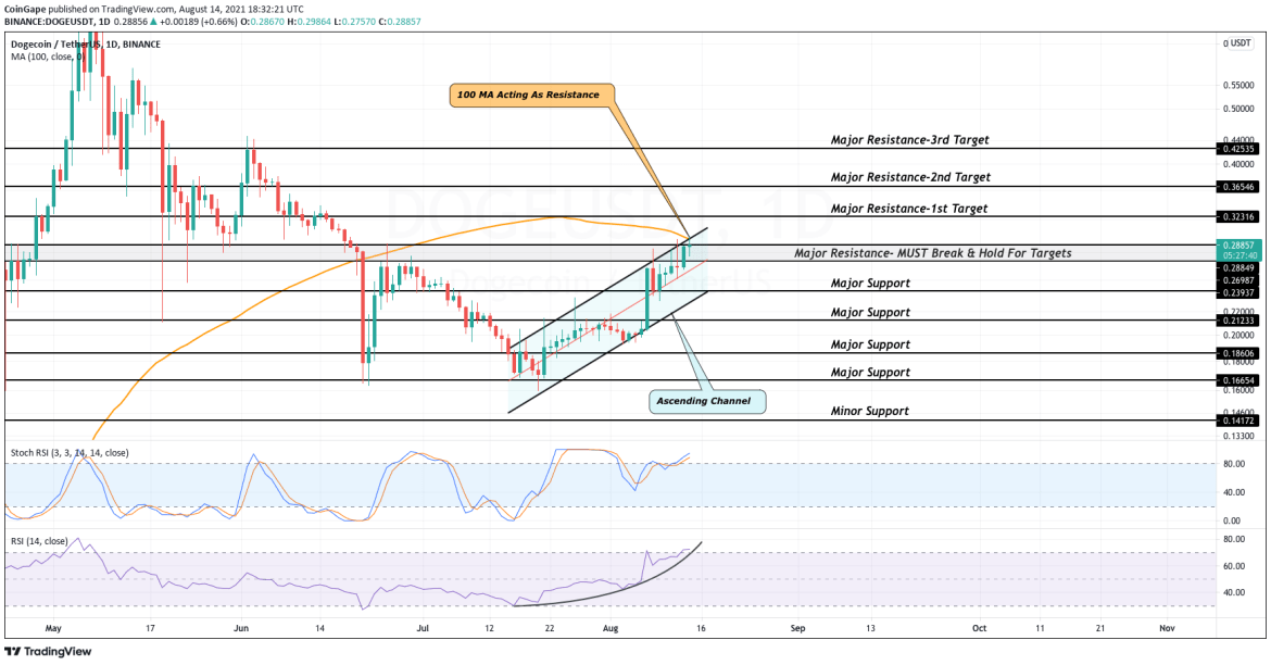 TradingView Chart Snapshot