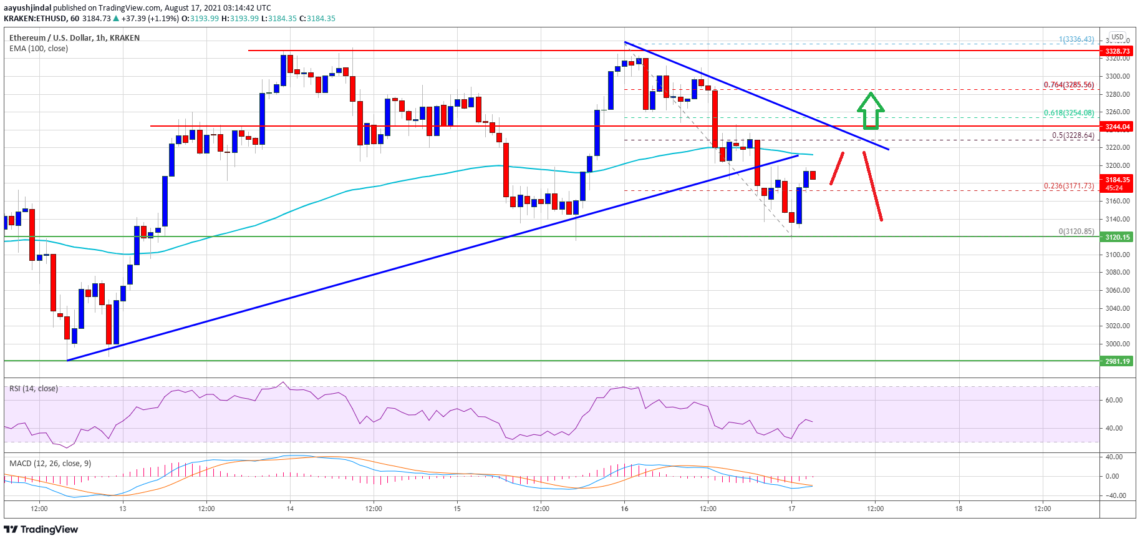 ethereum eth fiyat analizi buyuk bir direncle karsi karsiya dusus surecek mi 2