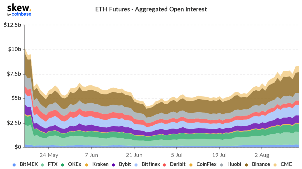 Ethereum