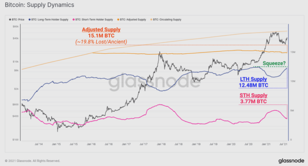 Bitcoin fiyatı