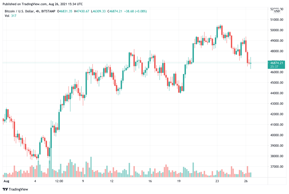 3-different-scenarios-and-important-factors-to-watch-regarding-bitcoin-price-and-ethereum1