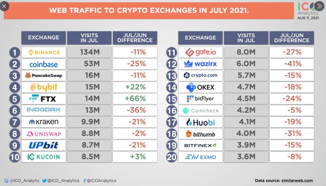 similarweb