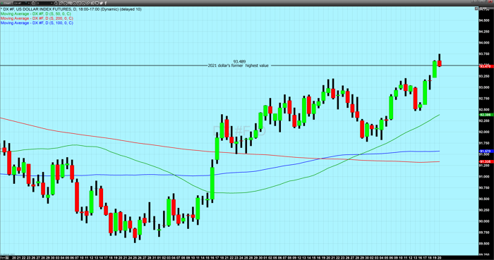 DXY