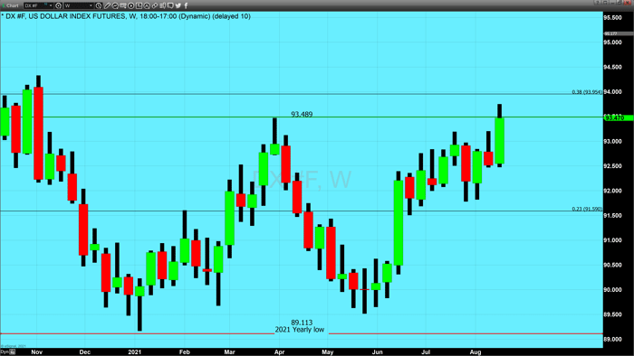 DXY