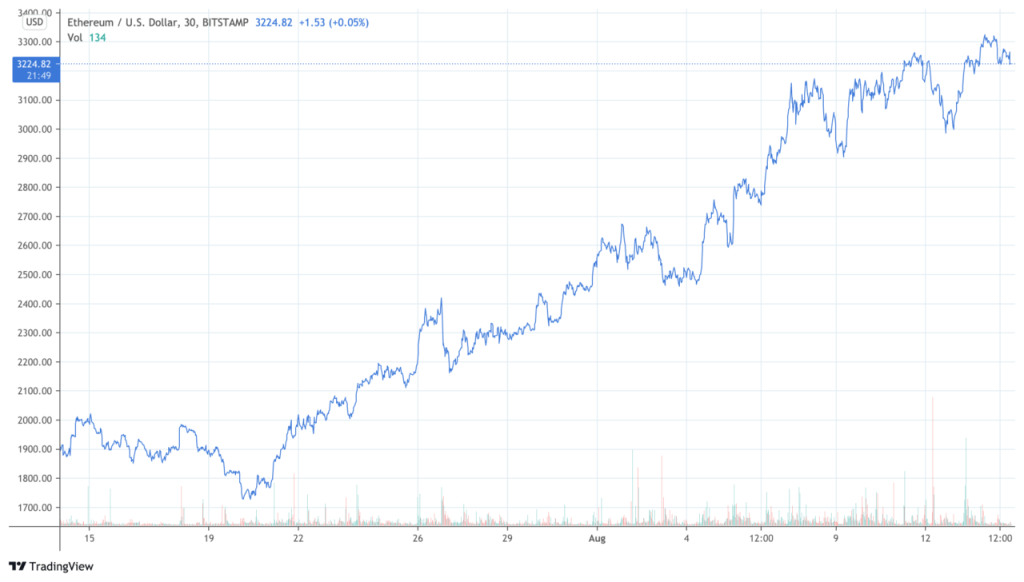 Ethereum