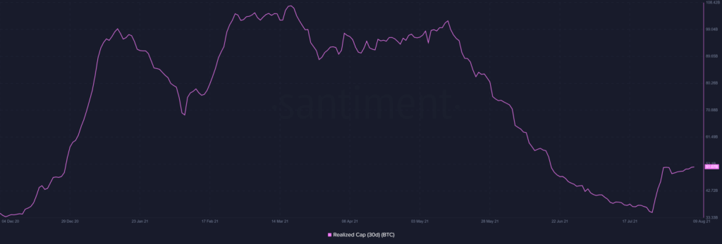 BTC