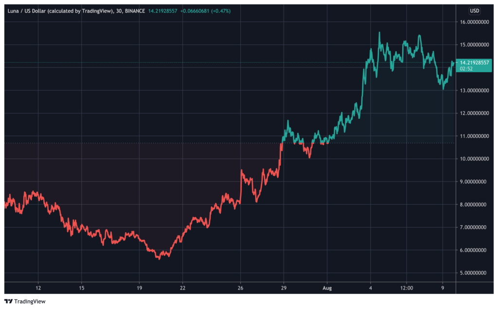 Altcoin