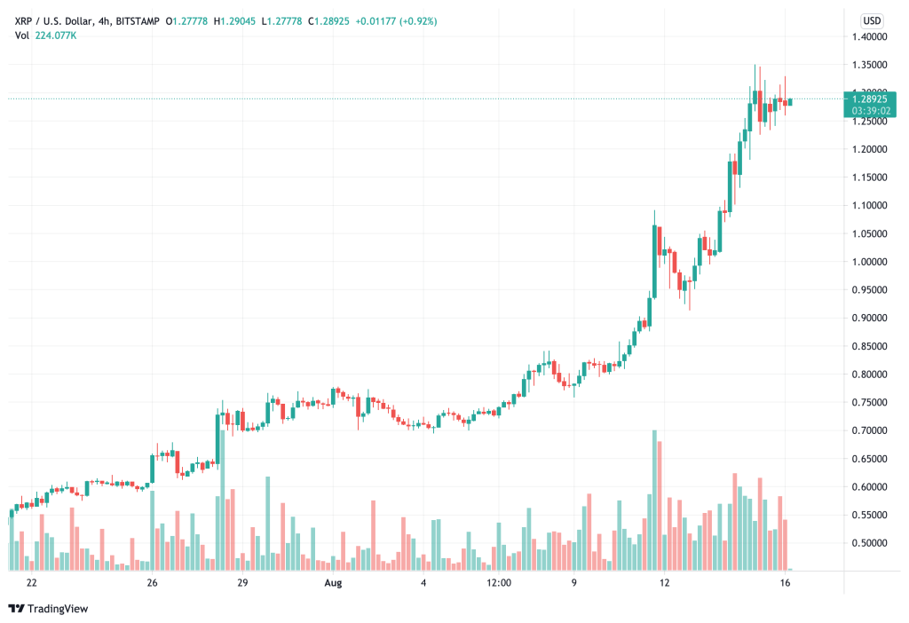 Ripple fiyatı