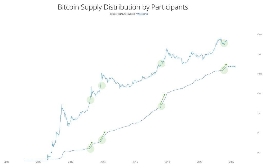 BTC